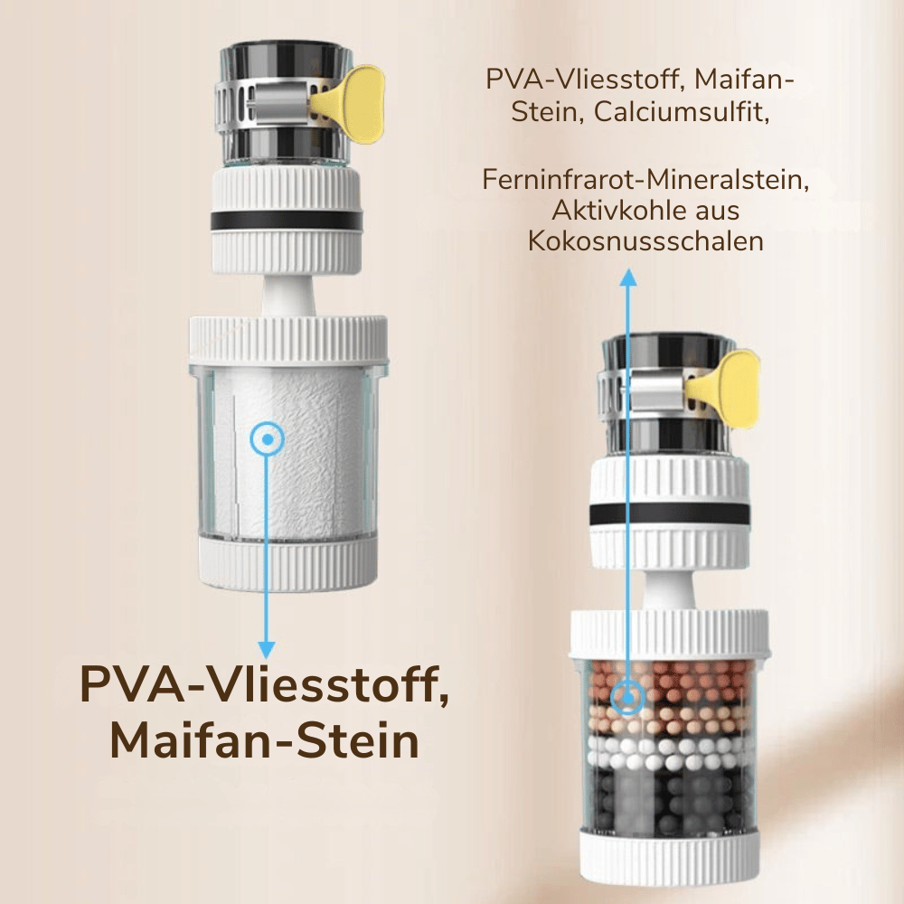 PureTap — Wasserfilter Aufsatz | 1+2 GRATIS