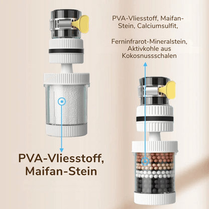 PureTap — Wasserfilter Aufsatz | 1+2 GRATIS