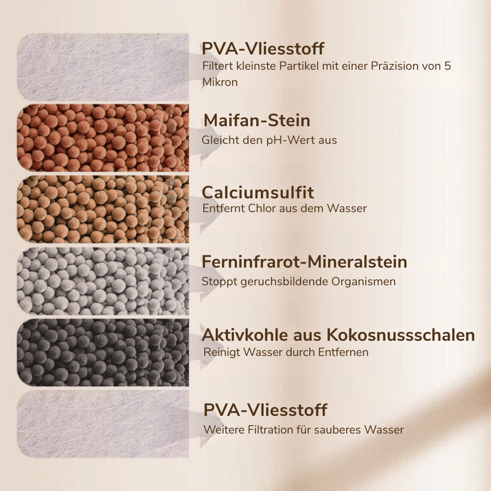 PureTap — Wasserfilter Aufsatz | 1+2 GRATIS