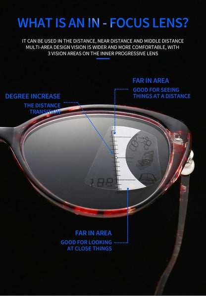 VisionEase™ Multifokale Gleitsichtbrille mit Blaulichtfilter | 1+1 GRATIS