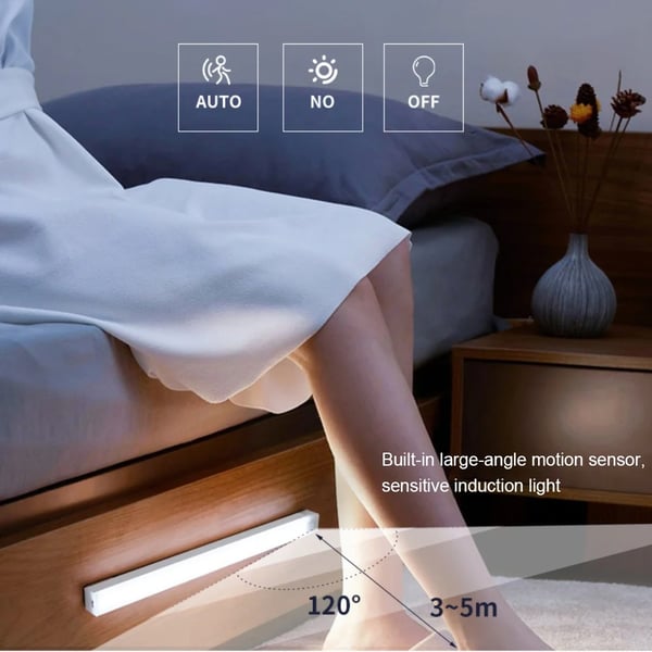 GlowSense – Bewegungs-Sensor Licht | 1+2 GRATIS