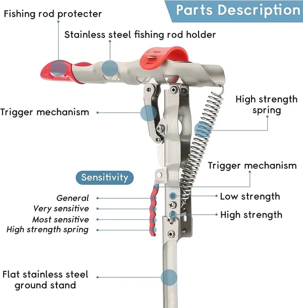 AquaGrip Pro – Smarter Angelhalter | 1+1 GRATIS