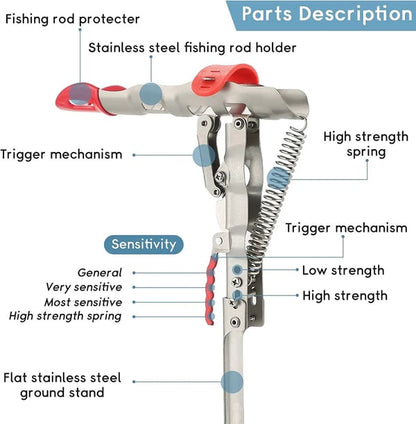 AquaGrip Pro – Smarter Angelhalter | 1+1 GRATIS