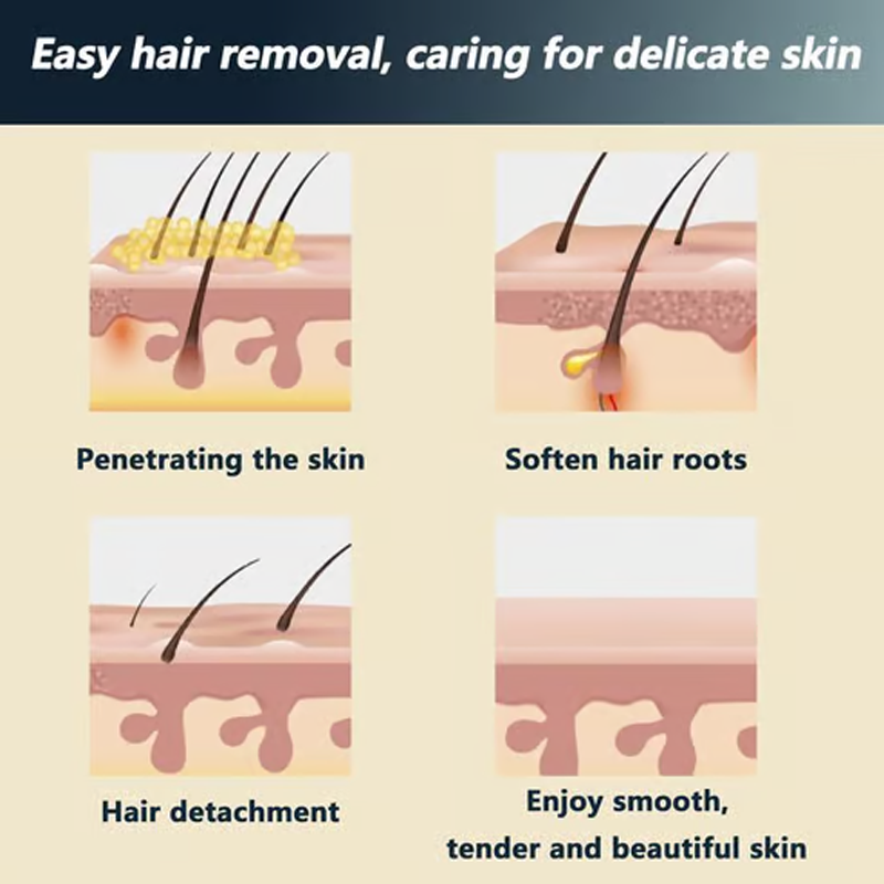 SilkenEase — Sanfte Haarentfernung Creme | 1+1 GRATIS