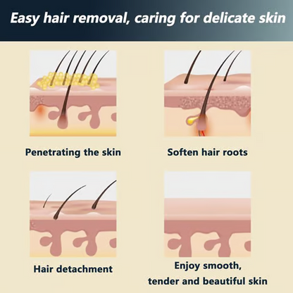 SilkenEase — Sanfte Haarentfernung Creme | 1+1 GRATIS