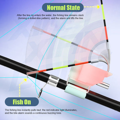 StrikeSense — Bissanzeiger Sensor | 1+1 GRATIS